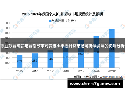 职业联赛降薪与赛制改革对竞技水平提升及市场可持续发展的影响分析