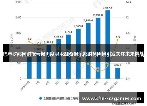 巴塞罗那因财报亏损再度寻求融资俱乐部财务困境引发关注未来挑战
