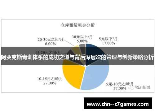 阿贾克斯青训体系的成功之道与背后深层次的管理与创新策略分析
